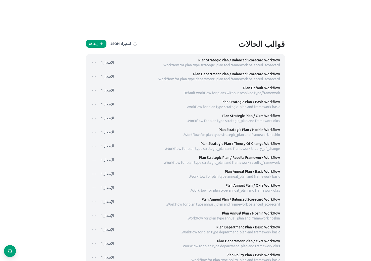 قوالب حالة KayanOS لطلبات خدمة المواطنين في مديرية خدمات المواطنين.